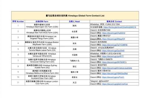 全球喜马拉雅农场联盟委员会on Gettr