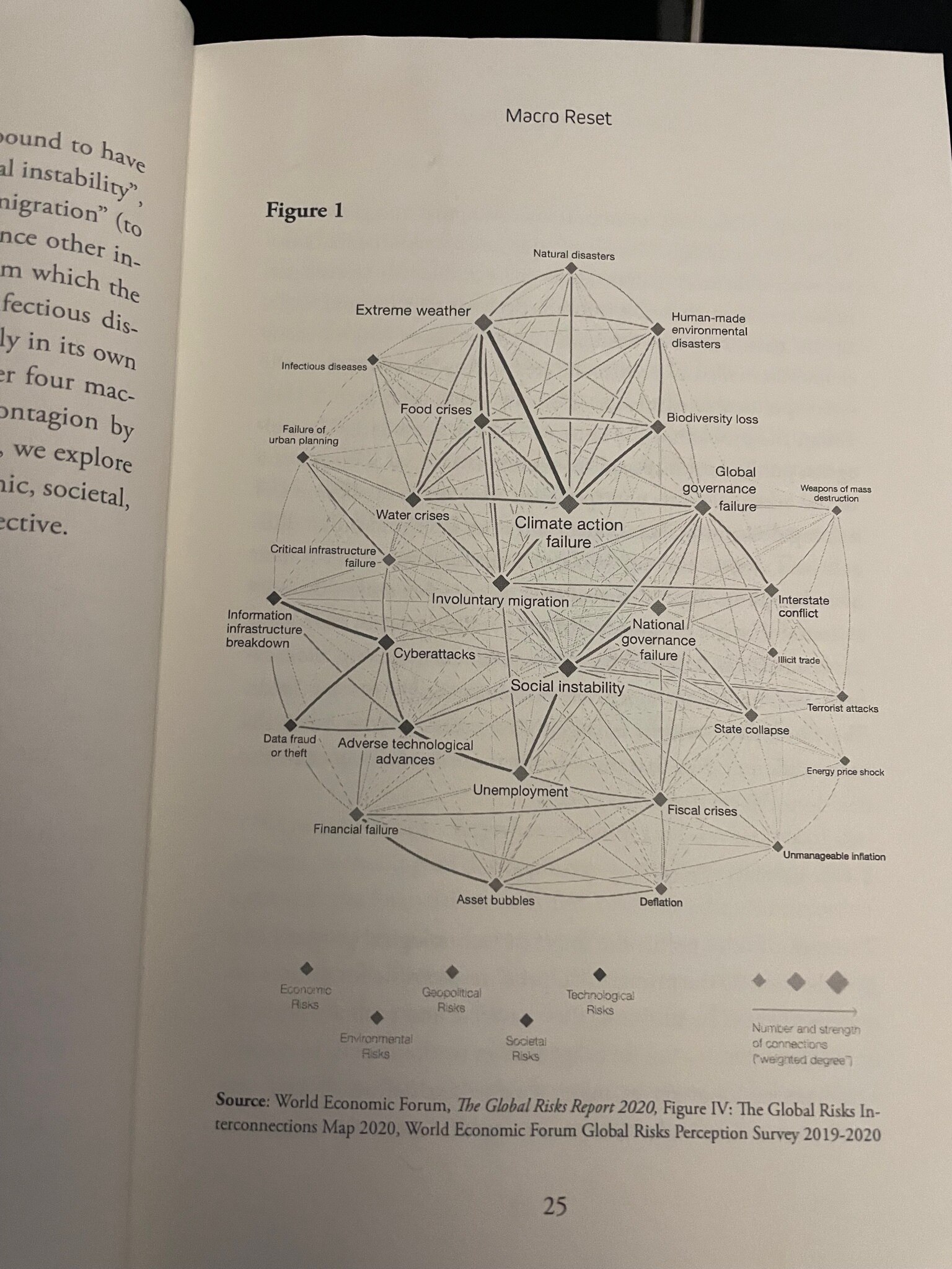 I am reading the Claus Schwab book that he coauthored on the great reset. Quite enlightening. There was one chart in the book at really caught my eye. Highly recommend reading their blueprint for the great reset.