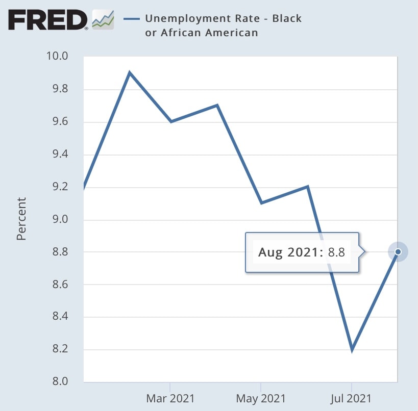 The details in the #JobsReport are even worse than the shocking headline miss.

The black unemployme...