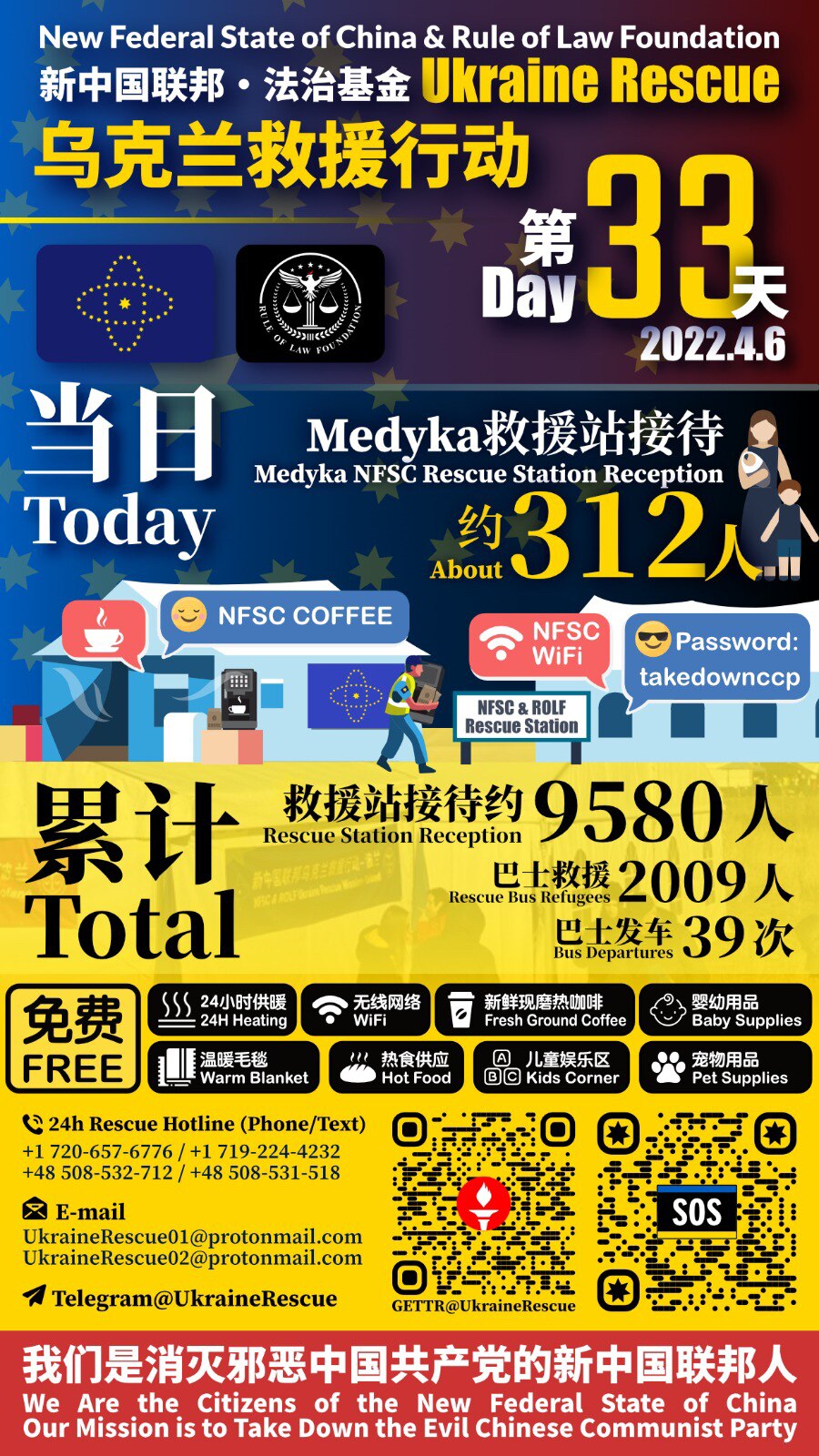 新中国联邦·法治基金——乌克兰救援行动报告

2022年4月6日第33天当日救援统计：
Medyka救援站接待：约312人

累计救援总计：
Medyka救援站接待：约9580人
巴士救援难民：2009人
巴士发车：39次

New Federal State of China & Rule of Law Foundation - Ukraine Rescue Operation Report 

Day 33 - Date: April 6, 2022 :
Medyka Rescue Station Reception: about 312 people

Total：
Medyka Rescue Station Reception: about 9580 people
Refugees Rescued by Bus: 2009 people
Bus Departures: 39 times

#UkraineHelp #UkraineHotline #UkraineEvac #NFSCRescue #UkraineRescue #ROLFRescue