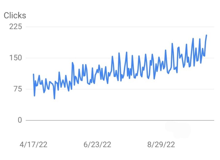 Thousands of #clicks from hundreds of #countries! So many #hymn lovers out there! 🥰https://mobilehymns.org 