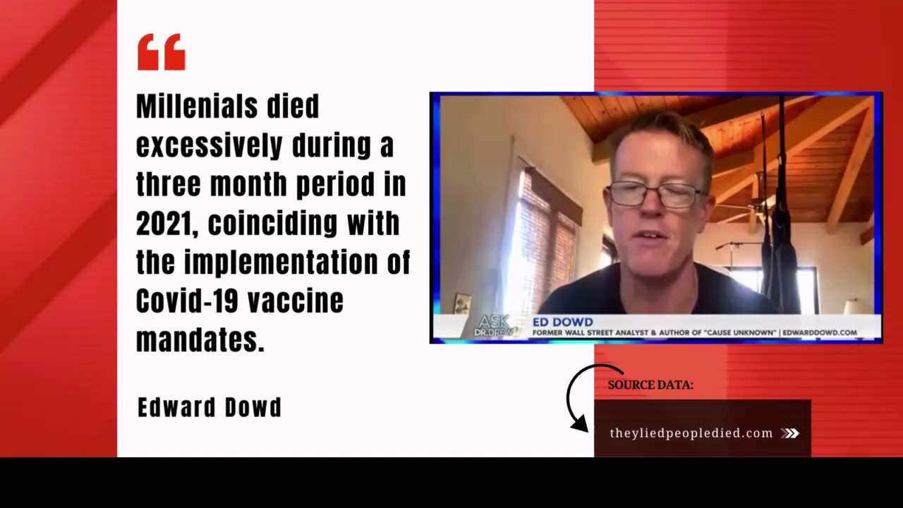 I can’t repeat this enough. The evidence of the crime was Q3 21 when mandates hit. We call that Demo...