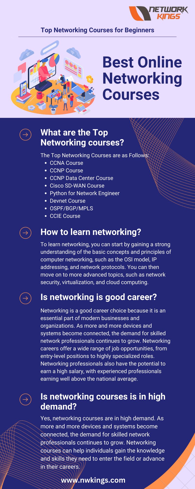 Best Networking Courses Online:
Looking for the best Networking courses to Learn? Then you have come...