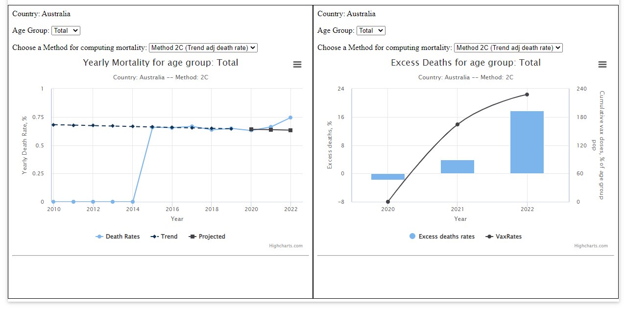 🚨🚨We just dropped Australia data at the Humanity project: 
http://www.phinancetechnologies.com/Hum...