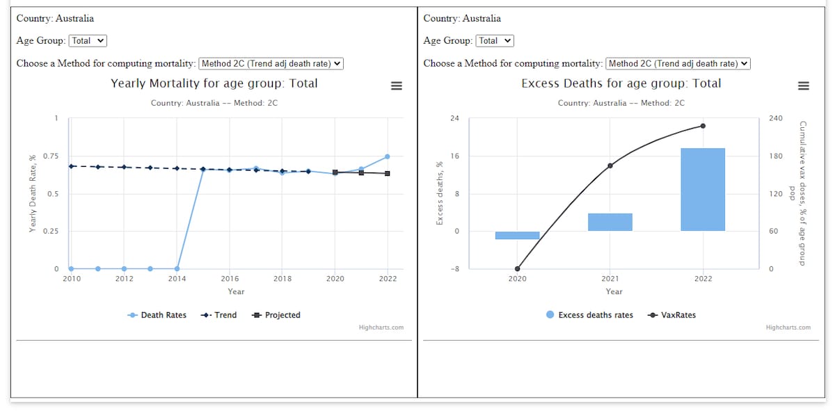 🚨🚨We just dropped Australia data at the Humanity project: 
http://www.phinancetechnologies.com/Hum...