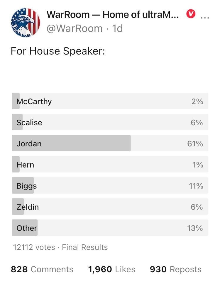 "We the People" have spoken...