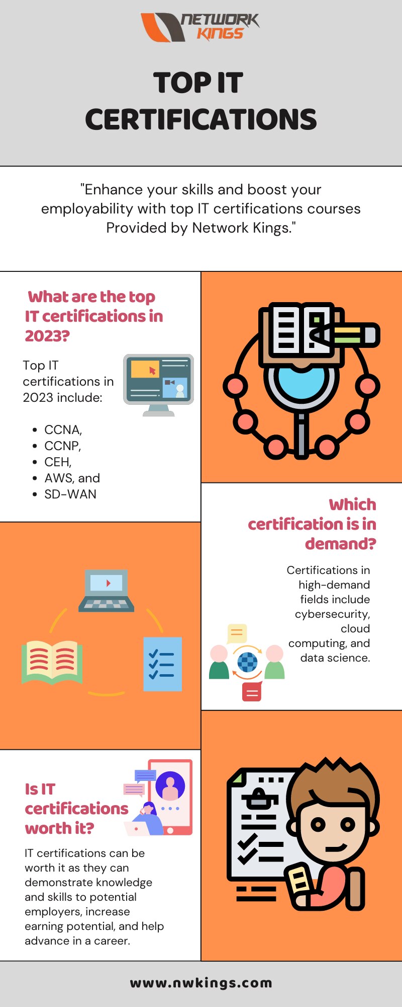 Are you looking for the best IT Certifications training? Network Kings is proud to offer the top IT ...