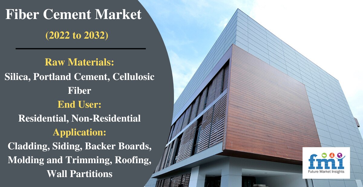 Fiber Cement Market Size, Share, Demand, Growth & Trends by 2032
The global fiber cement market is expected to reach a value of US$ 26,970.3 Mn in 2032, with the market growing at an average CAGR of 4.7% during the forecast period of 2022 to 2032. In 2022, the fiber cement market is likely to reach an estimated US$ 17,038 Mn; pushed to grow by the escalating need to control carbon emissions from the construction and building sector.
Owing to its distinctive physical characteristics like durability and high strength, fiber cement is one of the most popular and essential composite materials.
Browse Full Report: https://www.futuremarketinsights.com/reports/fiber-cement-market