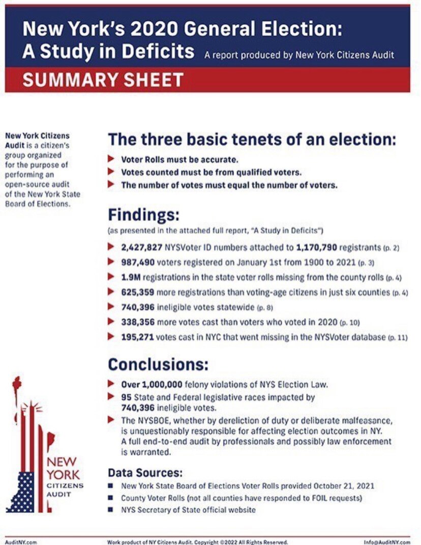 View NewYorkCitizensAuditNews's post on GETTR. Join the discussion, share your thoughts, and connect with the community.