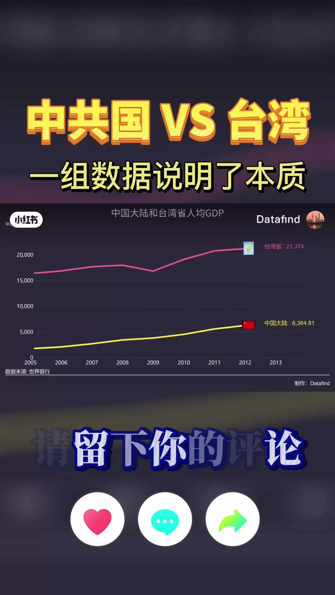 #中共国 VS  #台湾 人均 #GDP！

#共产党假骗偷抢黑治国 #相信共产党跑步进入火葬场 #共产党是全世界灾难的根源 #共产党不灭灾难不止 #共产党你完了 