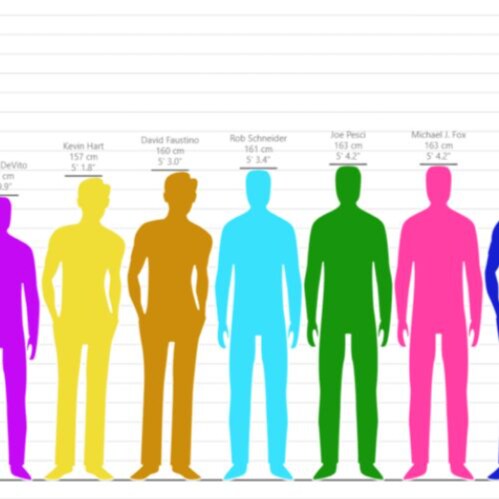 The Height Comparison Calculator is a unique tool designed to use regression analysis to calculate an individual's heigh...