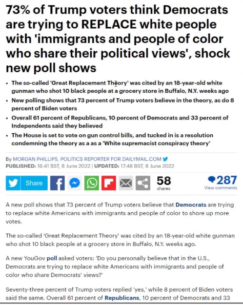 74% of "Trump Votes " realize the Obvious Truth !

#Trump #donaldtrump #greatreset #GreatReplacement...