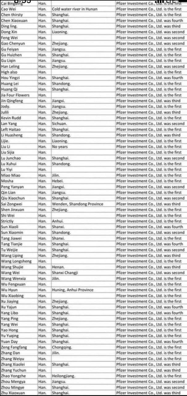 70 members of the Pfizer investment board are members of the Chinese Communist Party. 

Join @realLa...