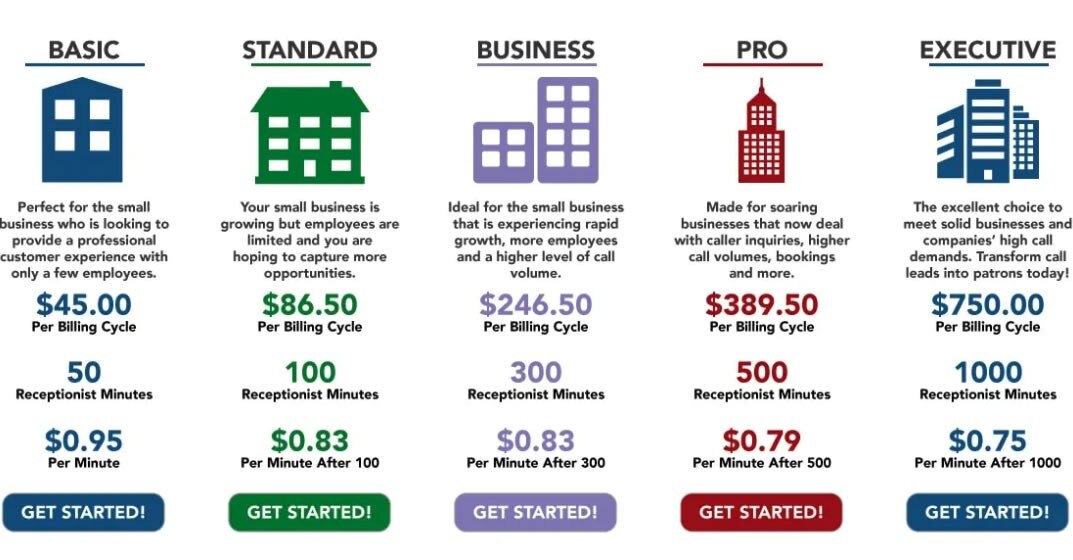 At CallNET, our sole focus is delighting your current customers, and prospective customers, with eac...