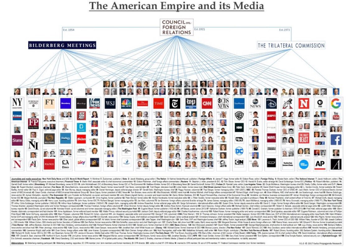 The Regime’s ‘Order of Battle’ 

