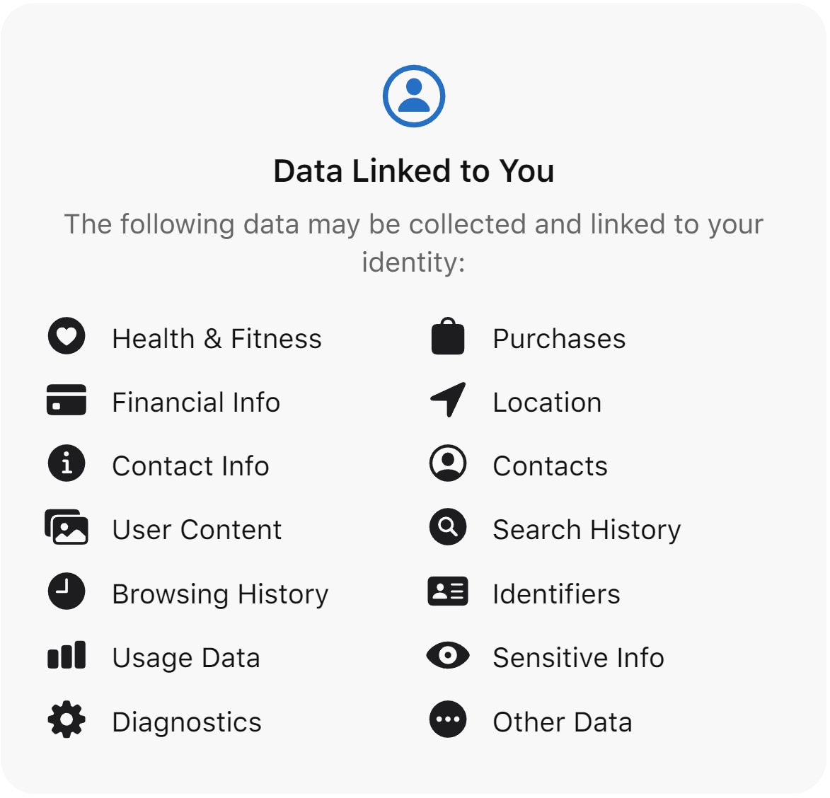 Here’s what data Meta’s new Twitter competitor Threads will be collecting about you. Why should thes...