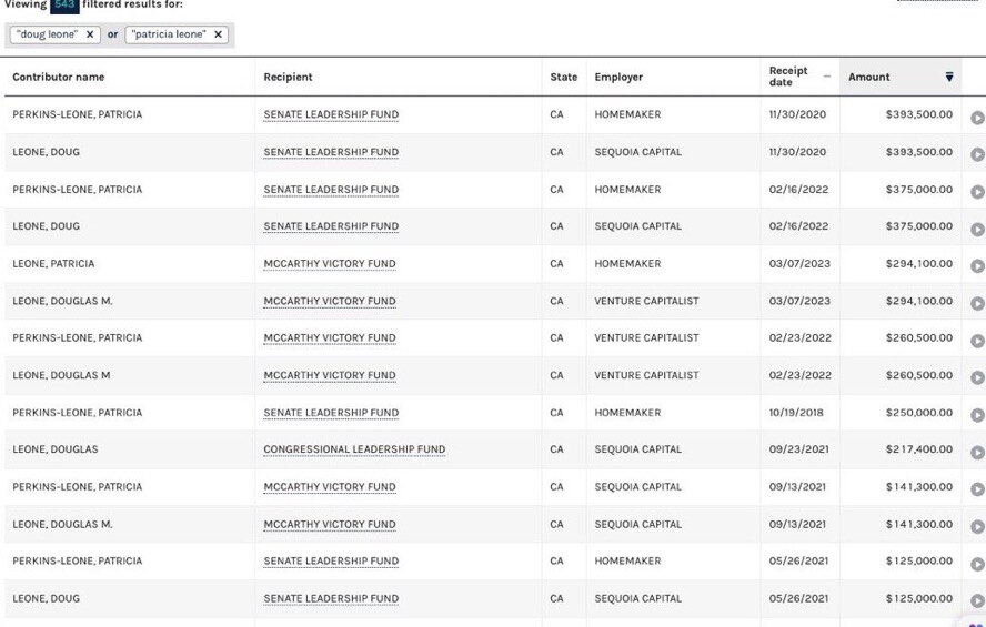 The more McCarthy stalls on impeaching literally anyone, the more credence I give to this theory:

S...