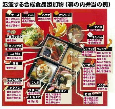 添加物
　
食品添加物についてまだまだその危険性を認識する日本人は少ないようです。
添加物について注意を払うようになると「食べるものがないじゃないか？」と考えるようになると思いますが、それが正解です。...