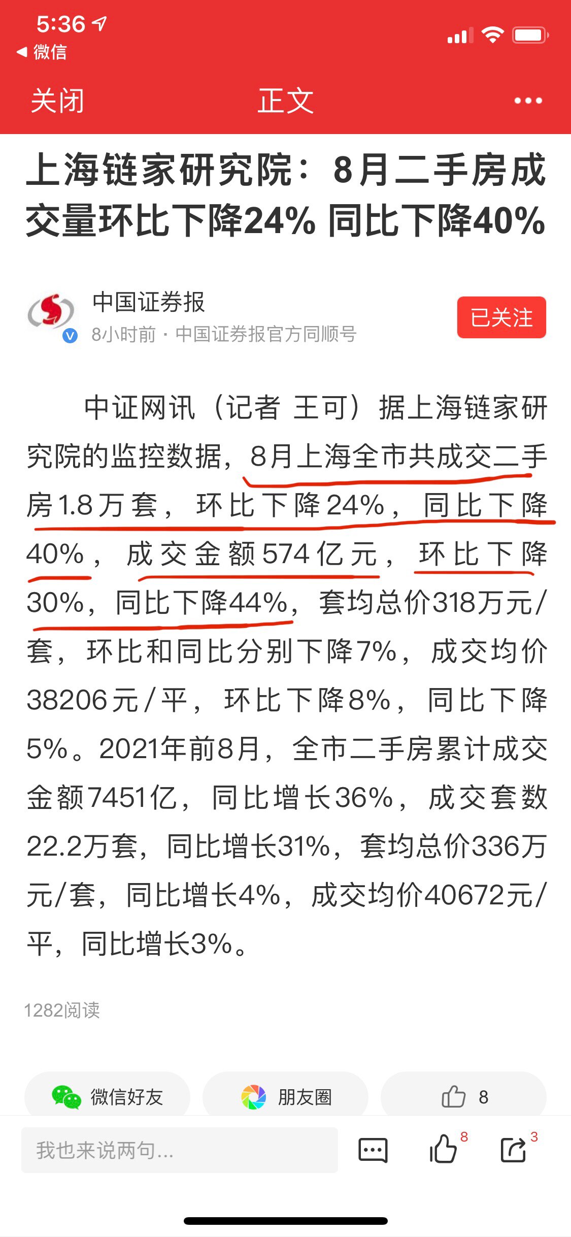 继深圳8月份二手房成交量创10年以来最低外，上海二手房成交量也大幅下降！卖房难将会成为普遍现象！📣📣📣📣📣📣