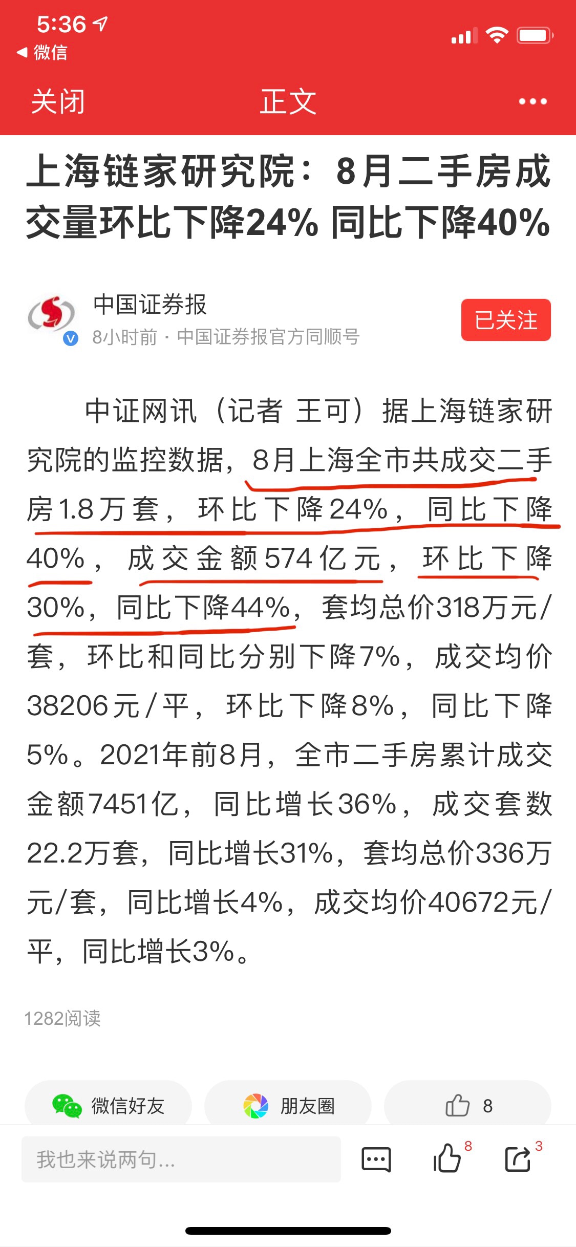 继深圳8月份二手房成交量创10年以来最低外，上海二手房成交量也大幅下降！卖房难将会成为普遍现象！📣📣📣📣📣📣