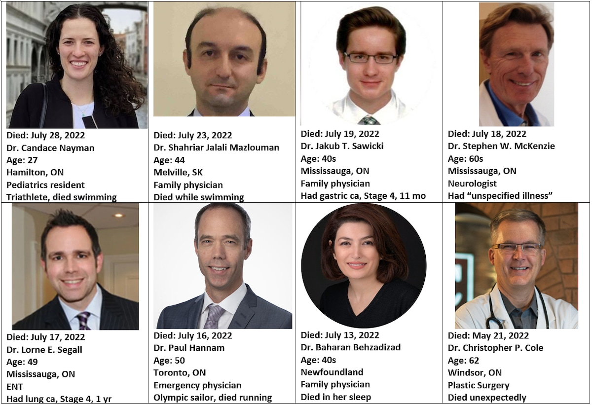 💥 UPDATE on Canadian doctors "dying suddenly" 💥

I've now tracked 13 Canadian doctor "sudden death...
