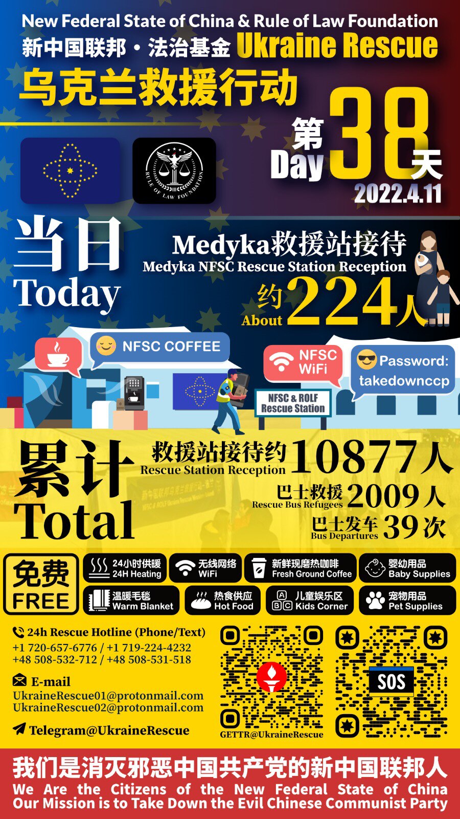 新中国联邦·法治基金——乌克兰救援行动报告

2022年4月11日第38天当日救援统计：
Medyka救援站接待：约224人

累计救援总计：
Medyka救援站接待：约10877人
巴士救援难民：2009人
巴士发车：39次

New Federal State of China & Rule of Law Foundation - Ukraine Rescue Operation Report 

Day 38 - Date: April 11, 2022 :
Medyka Rescue Station Reception: about 224 people

Total：
Medyka Rescue Station Reception: about 10877 people
Refugees Rescued by Bus: 2009 people
Bus Departures: 39 times

#UkraineHelp #UkraineHotline #UkraineEvac #NFSCRescue #UkraineRescue #ROLFRescue