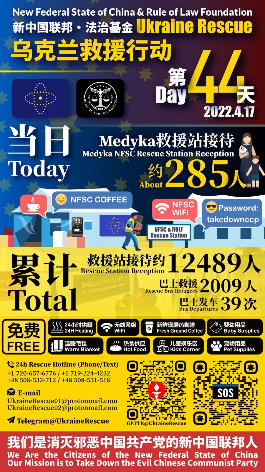 新中国联邦·法治基金——乌克兰救援行动报告

2022年4月17日第44天当日救援统计：
Medyka救援站接待：约285人

累计救援总计：
Medyka救援站接待：约12489人
巴士救援难民：2009人
巴士发车：39次

New Federal State of China & Rule of Law Foundation - Ukraine Rescue Operation Report 

Day 44 - Date: April 17, 2022 :
Medyka Rescue Station Reception: about 285 people

Total：
Medyka Rescue Station Reception: about 12489 people
Refugees Rescued by Bus: 2009 people
Bus Departures: 39 times

#UkraineHelp #UkraineHotline #UkraineEvac #NFSCRescue #UkraineRescue #ROLFRescue