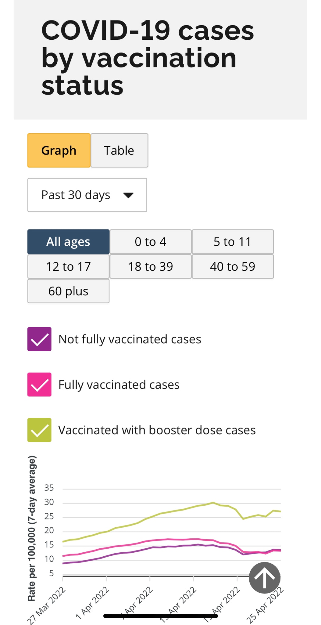 The magic juice seems to have negative efficacy In Ontario.