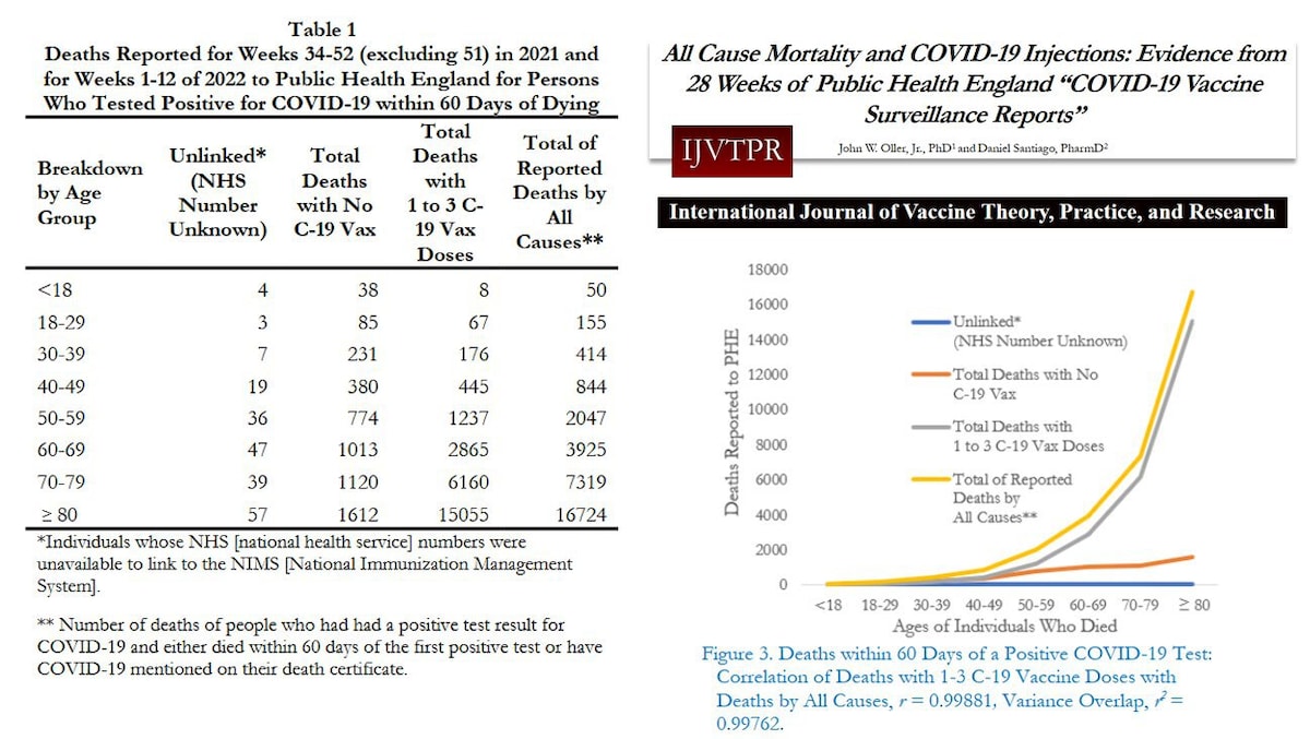 The #Covidvaccines are more deadly than anything else being tracked in the UK population by the Nati...