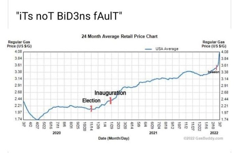 We can easily demonstrate the policies Biden implemented which have caused America's cruel and catastrophic gas price increases: https://www.youtube.com/wa