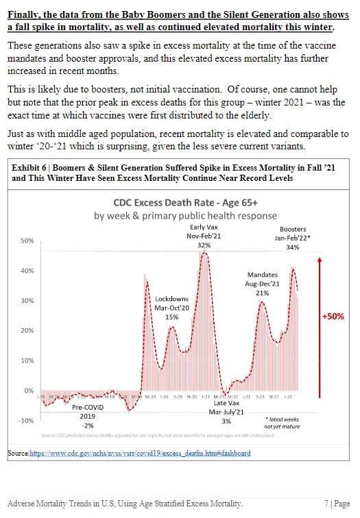 🚨Chart 6🚨
Finally, the data from the Babr Boomers and the Silent Generation also shows
a fall spike in mortality, as well as continued elevated mortality