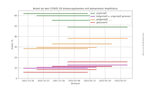 Teilgeimpfte sind extrem infektionsgefährdet!
#RKI_Desinformation in den #Wochenbericht|en. In den I...