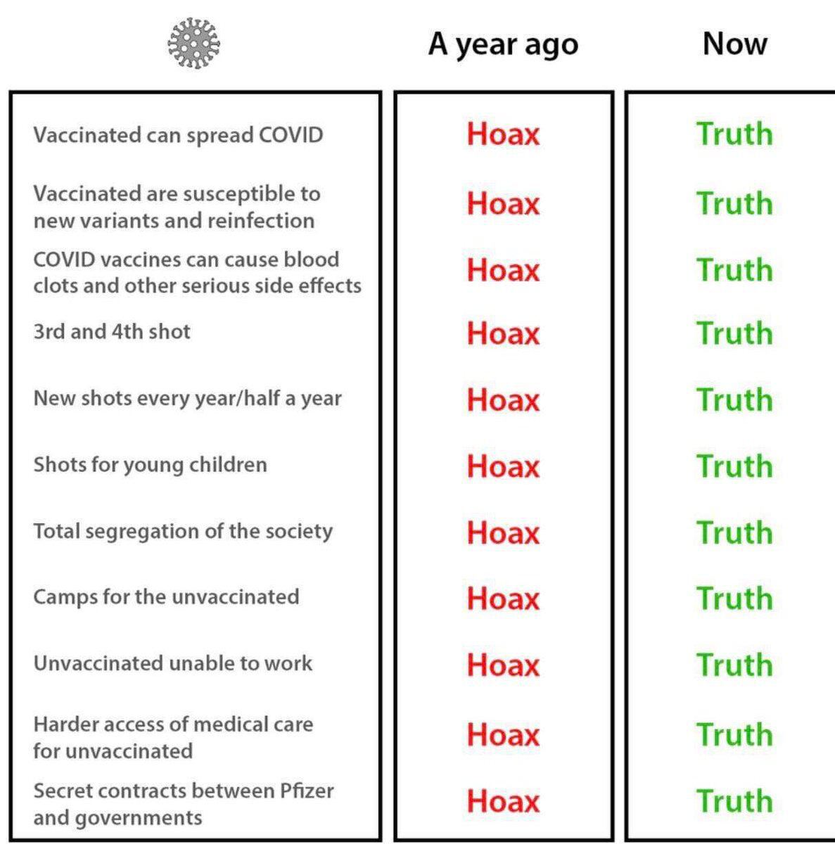 What's the difference between a conspiracy theory and reality? 

About six months. 