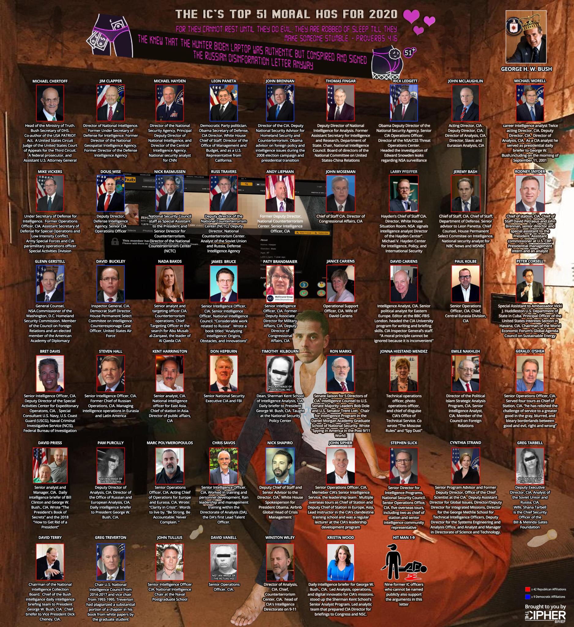 Intel on the 51 intelligence community members who pinned a letter calling my actions Russian Disinf...