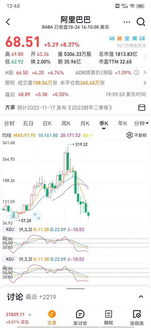 中概会有大涨创新高，如阿里巴巴58刀见底，将来我认为它至少会上涨至500刀以上，500-700区间，也就是至少将达到1万5千亿以上市值。美国证监会会驱逐阿里巴巴吗？我认为不会。它的运行轨迹必须要大涨以...