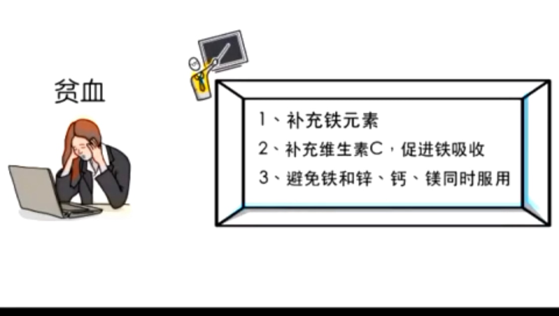 补充青蒿素的女性注意了，一定要适当补充铁元素，最好是亚铁血红素HEME IRON，如图三左为青蒿素，右为亚铁血红素，不然会有缺铁贫血的症状，目前了解到常见出现有乏力，疲倦，严重有脱发现象