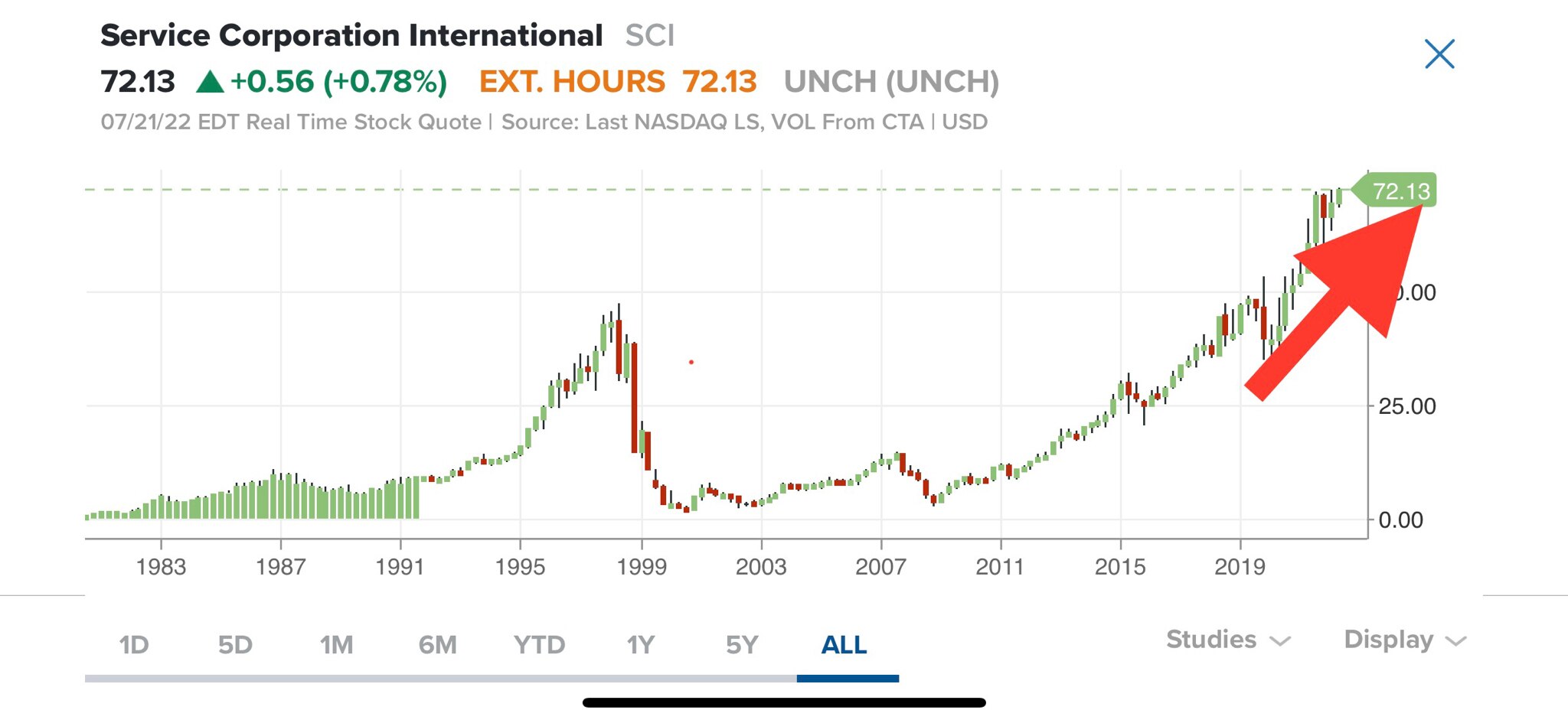$CSV & SCI are public funeral home stocks. “Riddle me this Batman…why did these stocks accelerate th...