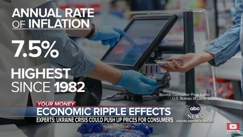 And there it is 

ABC is blaming Biden's high inflation on Russia