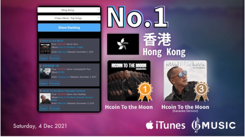 12月4号 Hcoin To The Moon 打榜记录（一）
感谢香港，新加坡，老挝，澳门，柬埔寨，蒙古的战友们🙏🙏🙏🙏🙏🙏🙏

iTunes 总榜第一名🥇：

香港🇭🇰
新加坡...