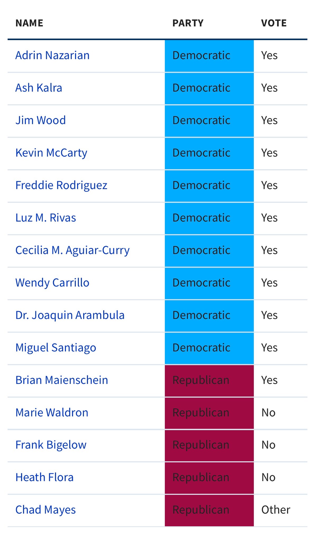 California bill AB 2223 that protects anyone who "aids or assists a pregnant person” aborting a baby...