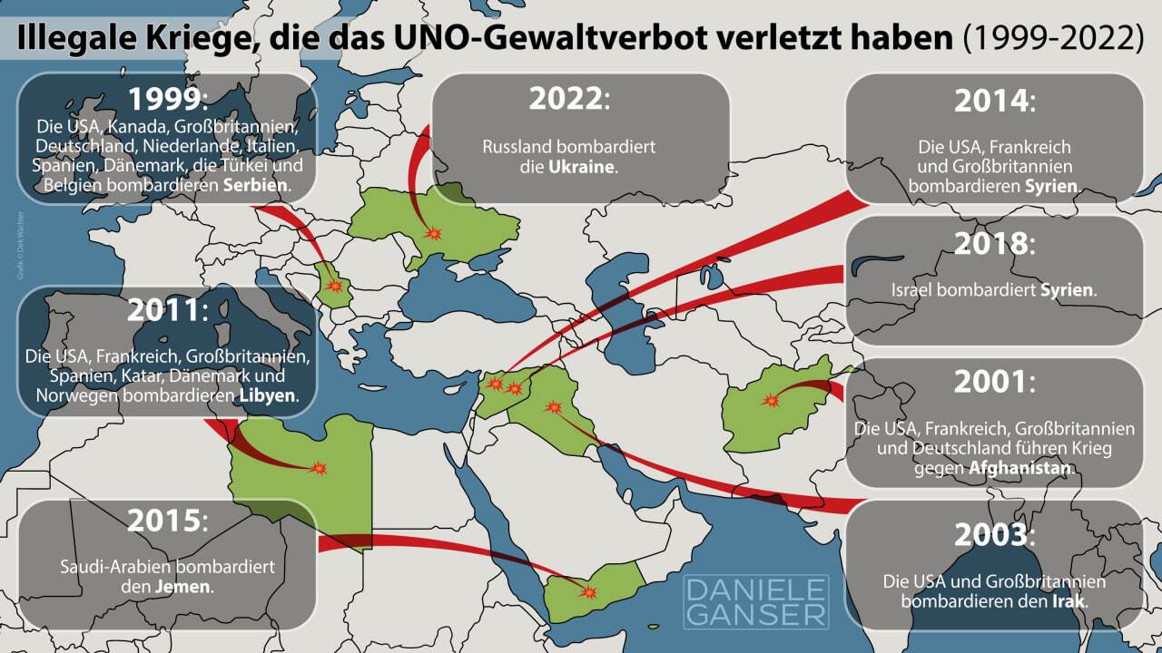 Aber 🇷🇺 Russland ist der Aggressor? 🤫
🇨🇭 Folgt mir:
https://www.gettr.com/user/ignazbearth 
https://t.me/ignazbearth
🇨🇭 Wertschätzung:
paypal.me/IgnazBearth
https://ignaz-bearth.de/