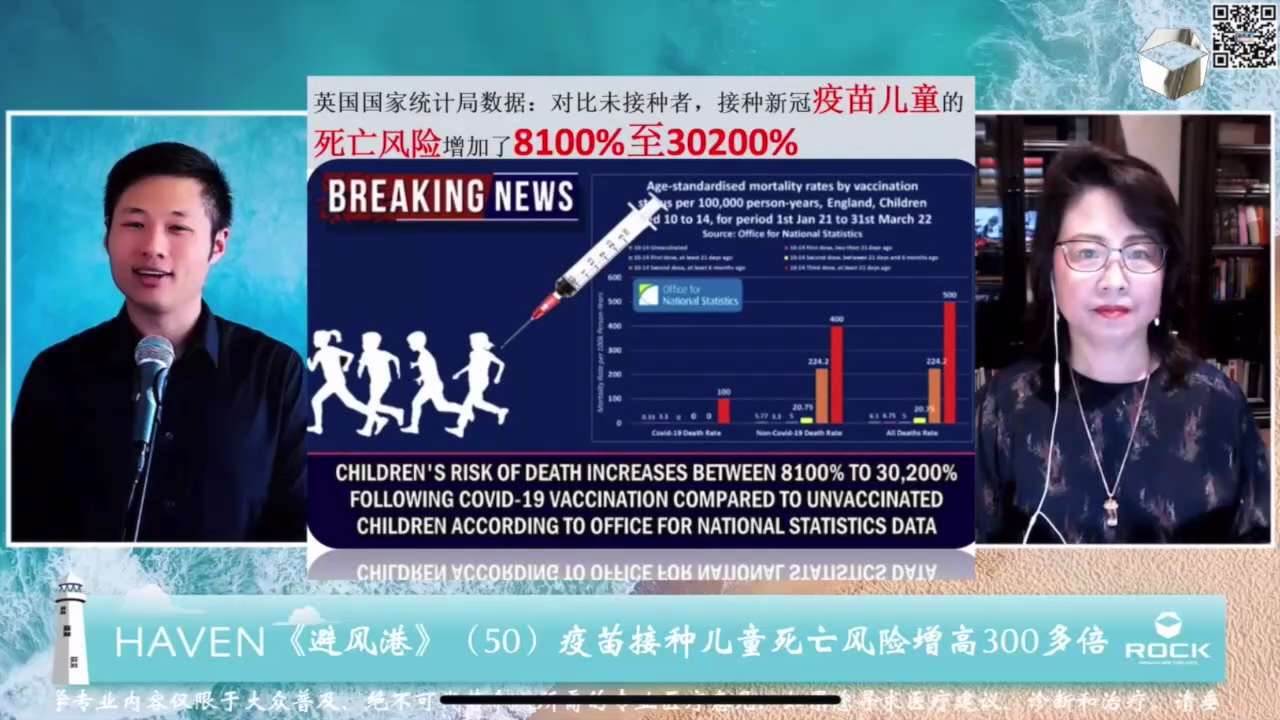 《避风港 Haven》(50) 新闻解读——新冠疫苗接种对比，疫苗儿童的死亡风险增加了8100%至30200%

#儿童接种疫苗 
#接种疫苗死亡风险