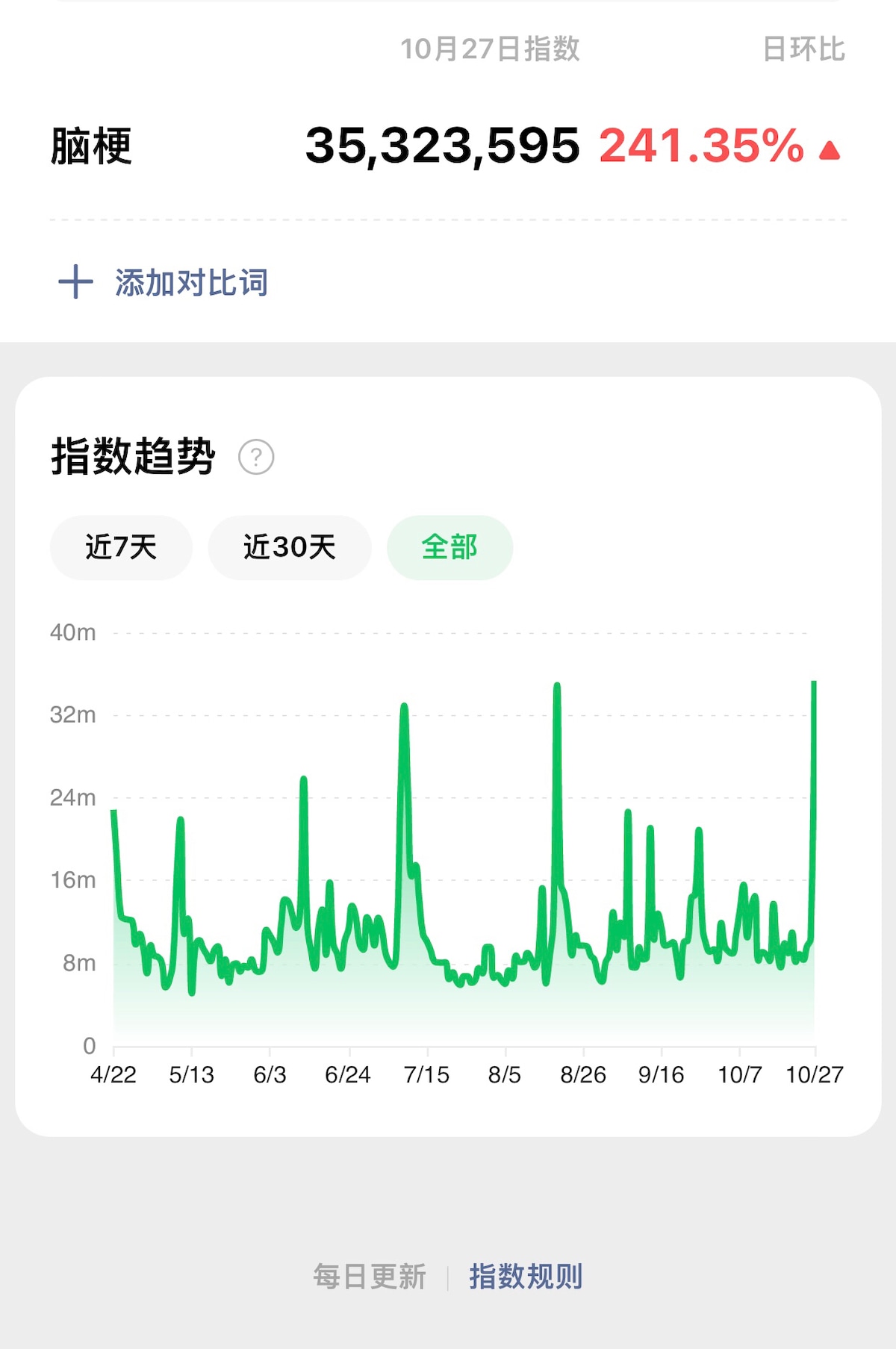 10月27号：这些无法造假和掩盖的数据……就是我们未来审判邪恶的共产党的最好的证据之一！😡😡😡