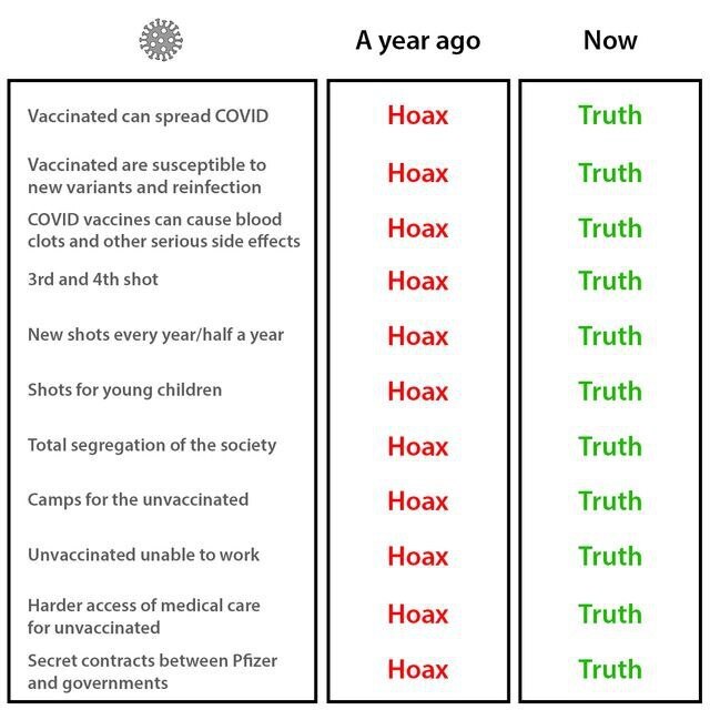 Here's my cheat sheet of glorious conspiracy theories:  Look it over.  Repost and be proud to be a conspiracy theorist yourself.  👍🇺🇸 