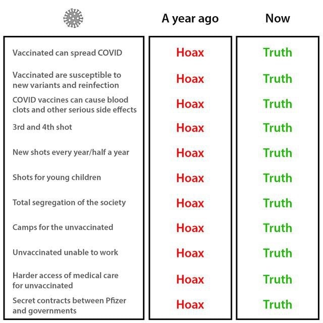 Here's my cheat sheet of glorious conspiracy theories:  Look it over.  Repost and be proud to be a c...