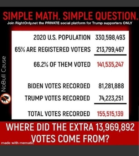 View cowboyup61's post on GETTR. Join the discussion, share your thoughts, and connect with the community.