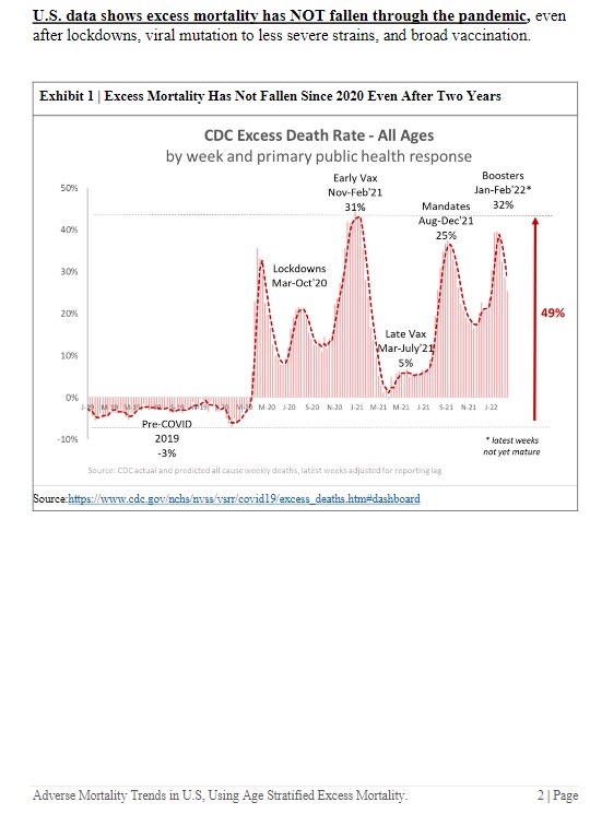 🚨🚨All Insurance industry experts charts dropped here in one place. Send, steal & use as you wish. 