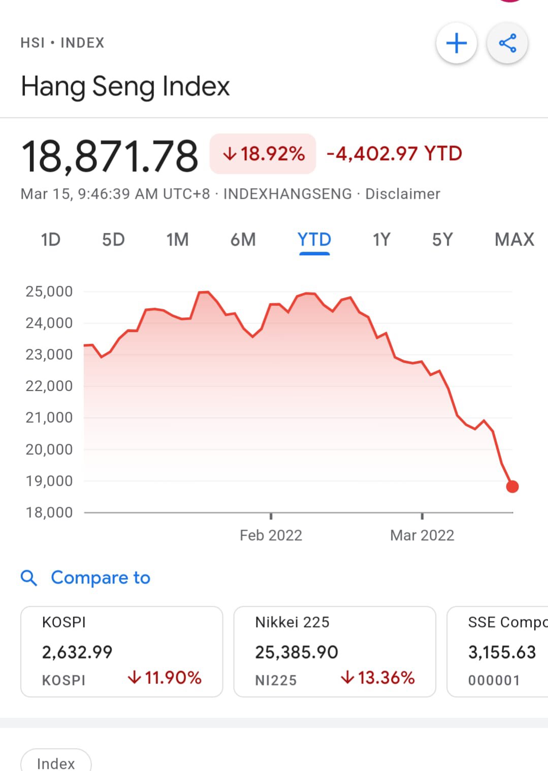 3月14号太多，我的好多投资领域，已经投资了香港的朋友，给我发了类似这样的信息🙈🙈🙈但愿有更多人能跟随新中国联邦，做一个消灭中国共产党的得到自己真正信仰的人。真正的能够明白👉“相信共产党走进火...