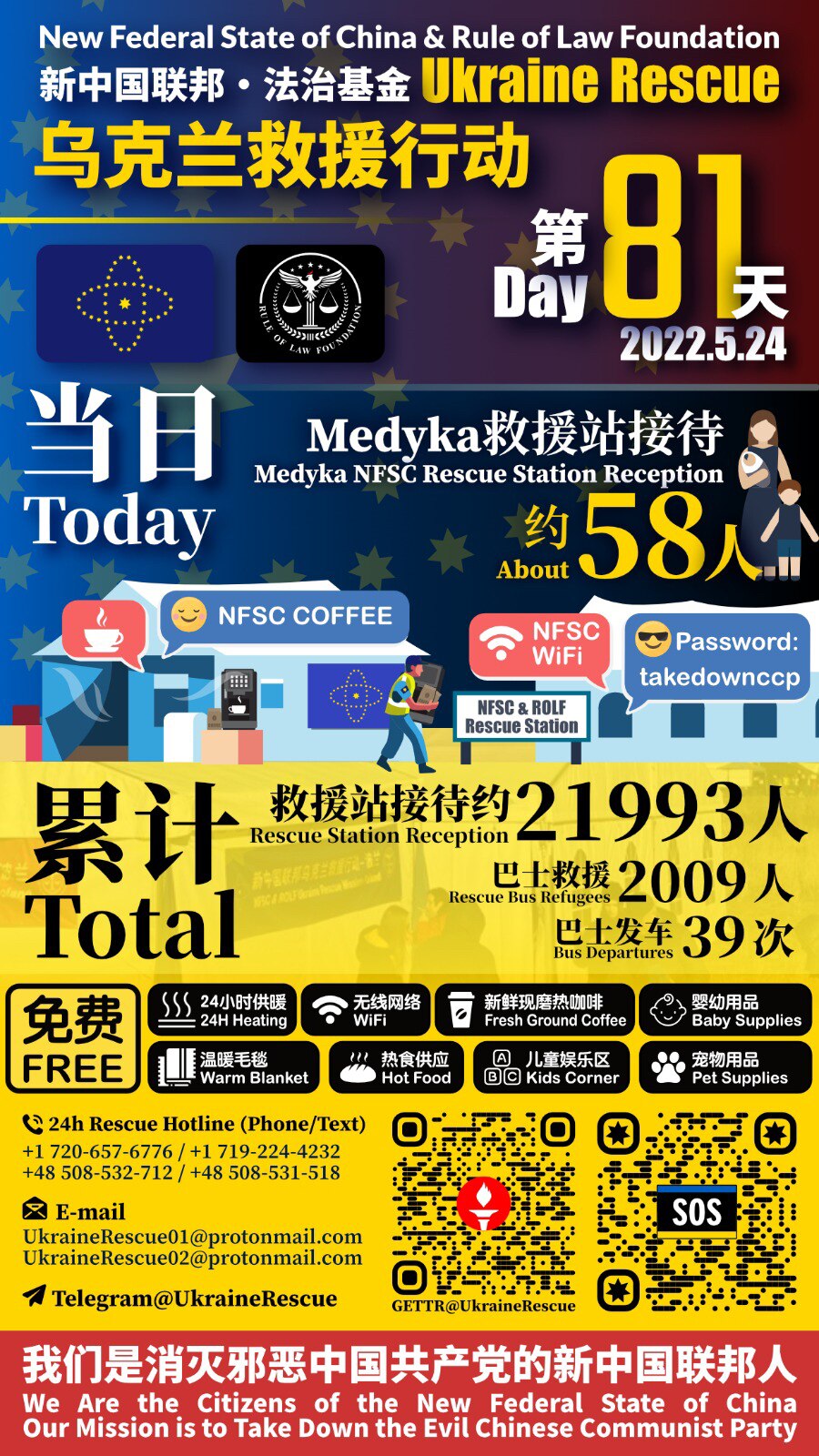 新中国联邦·法治基金——乌克兰救援行动报告

2022年5月24日第81天当日救援统计：
Medyka救援站接待：约58人

累计救援总计：
Medyka救援站接待：约21993人
巴士救援难民：2009人
巴士发车：39次

New Federal State of China & Rule of Law Foundation - Ukraine Rescue Operation Report 

Day 81 - Date: May 24, 2022 :
Medyka Rescue Station Reception: about 58 people

Total：
Medyka Rescue Station Reception: about 21993 people
Refugees Rescued by Bus: 2009 people
Bus Departures: 39 times

#UkraineHelp #UkraineHotline #UkraineEvac #NFSCRescue #UkraineRescue #ROLFRescue