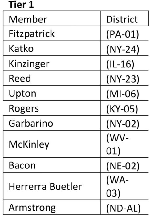 ACTION!
Please contact these Congressmen (contacts available at https://warroom.org/contact-your-rep...